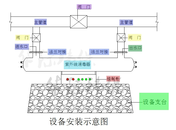 湖南長(zhǎng)沙博世汽車(chē)部件公司定制紫外線(xiàn)消毒器20m3